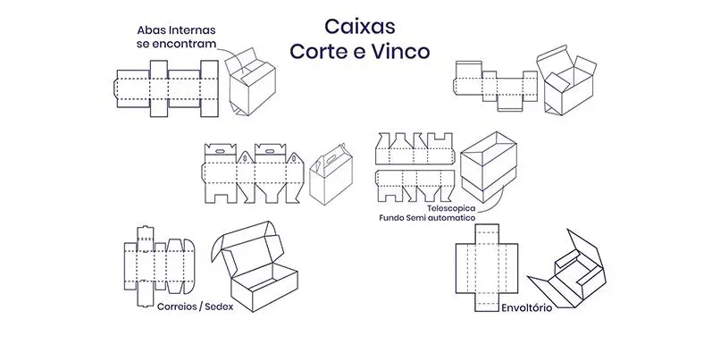 Caixa de Papelão Corte e Vinco