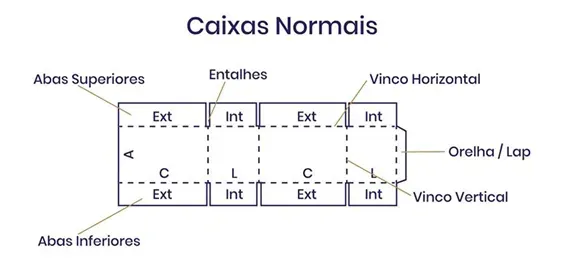 Maiores Volumes